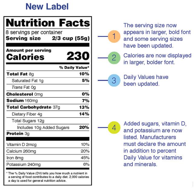 Nutrition Label